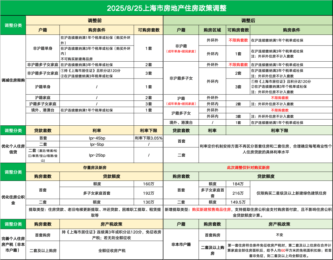 楼处电话最新价格配套户型丨最新房价+户型图+一房一价+小区环境+配套+资讯+地铁