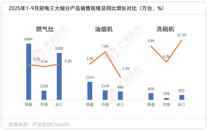 整体承压海信何以实现强势突围PG麻将胡了2模拟器厨电市场