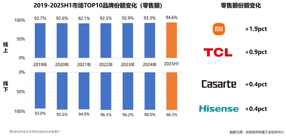 年家电行业半年度报告麻将胡了网址2025