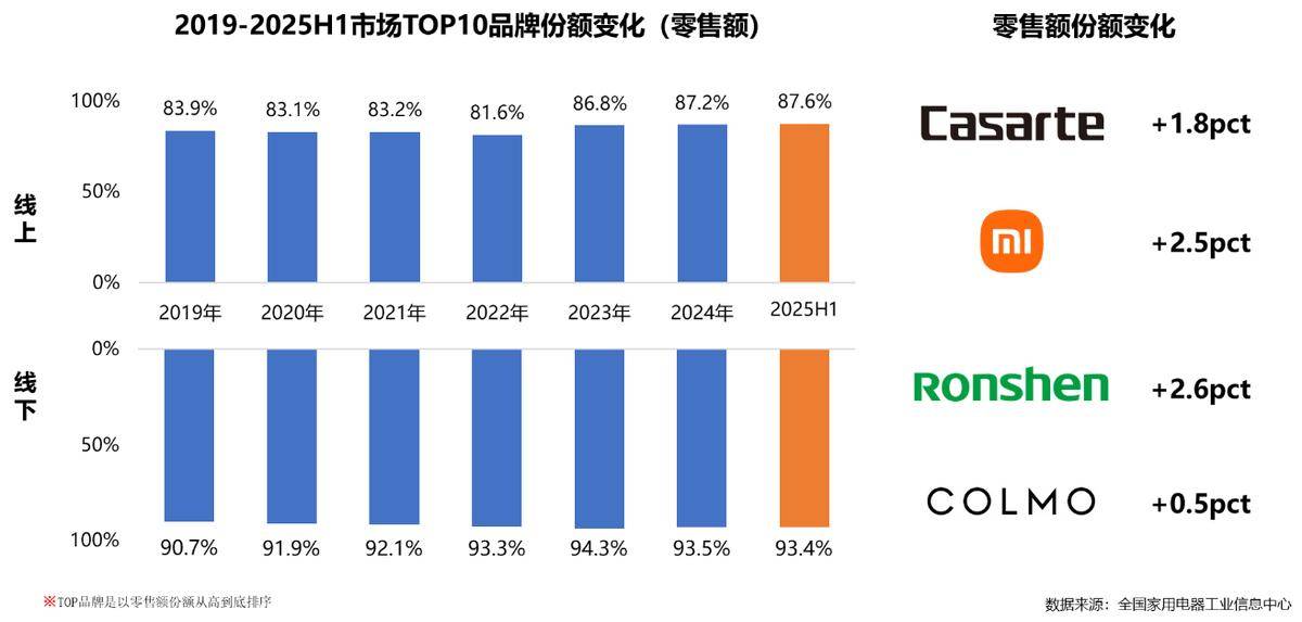 年家电行业半年度报告麻将胡了网址2025(图2)