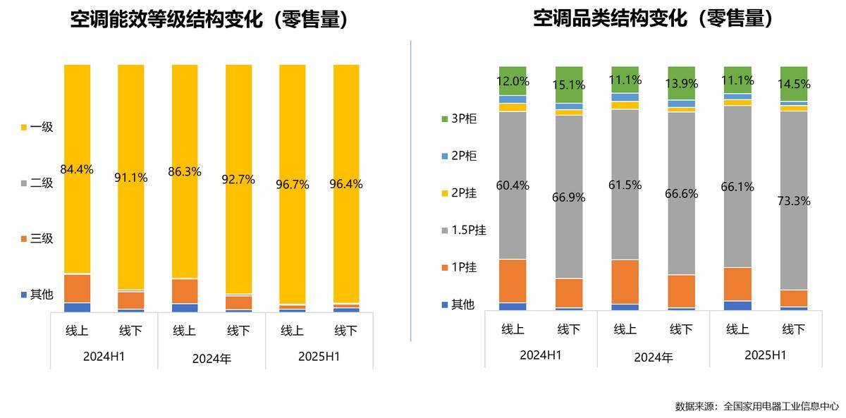 年家电行业半年度报告麻将胡了网址2025(图3)