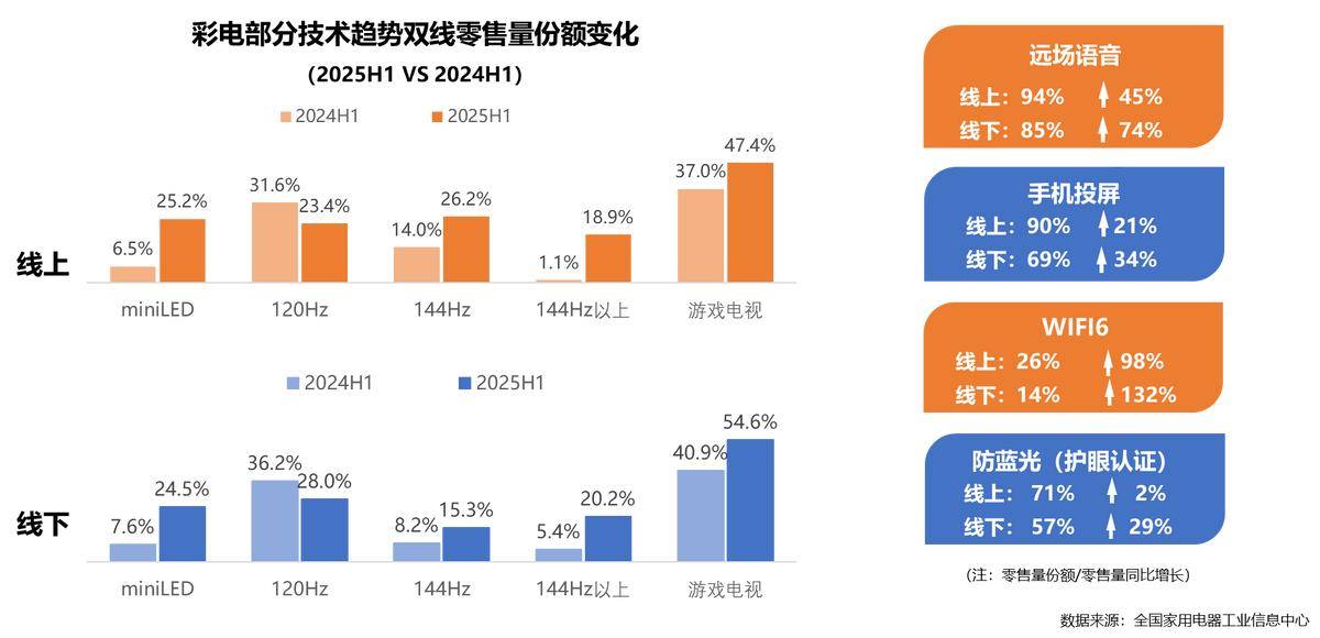 年家电行业半年度报告麻将胡了网址2025(图4)