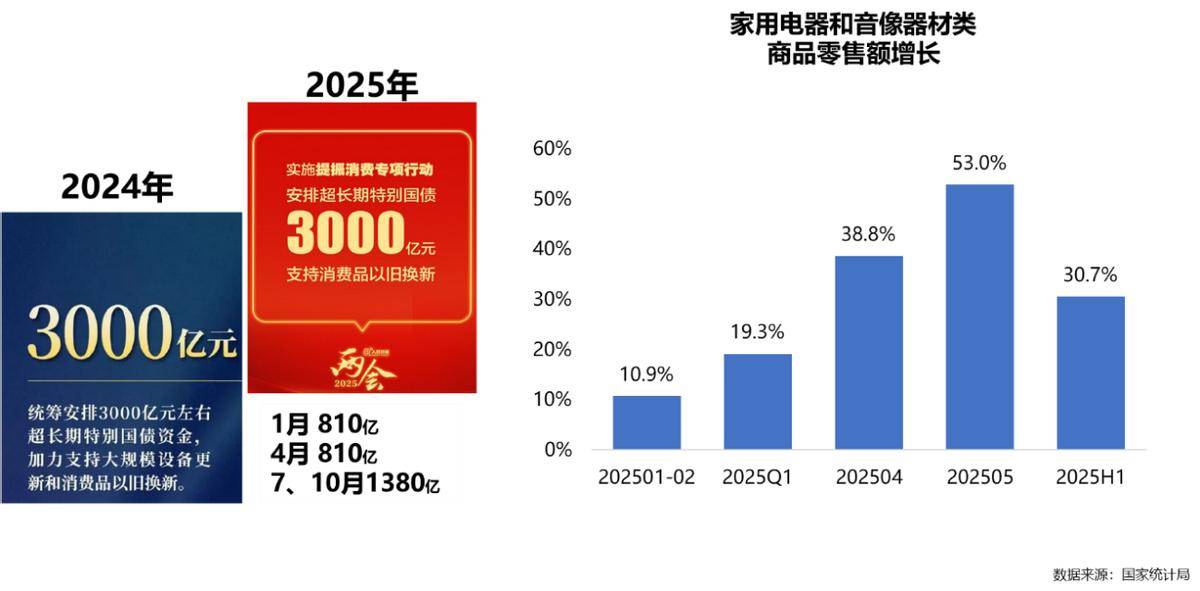 年家电行业半年度报告麻将胡了网址2025(图5)