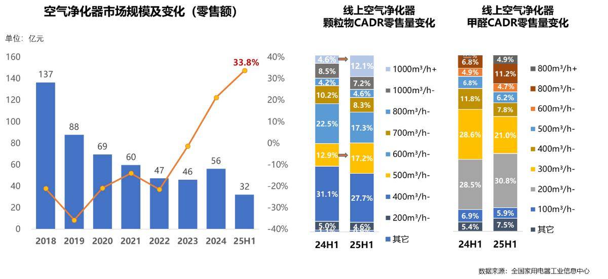 年家电行业半年度报告麻将胡了网址2025(图6)