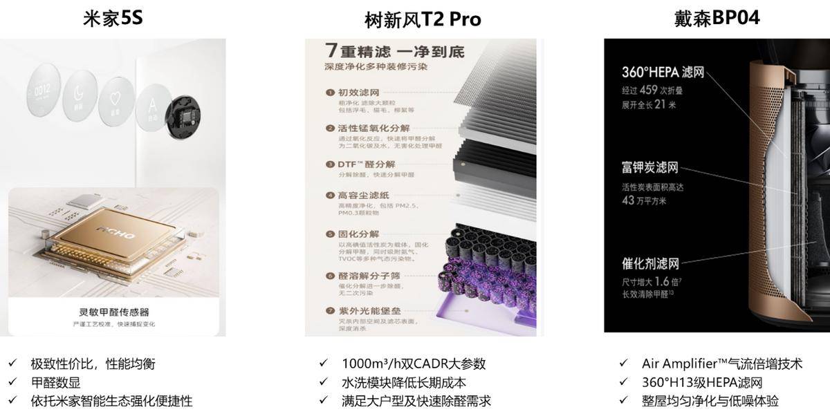 年家电行业半年度报告麻将胡了网址2025(图8)