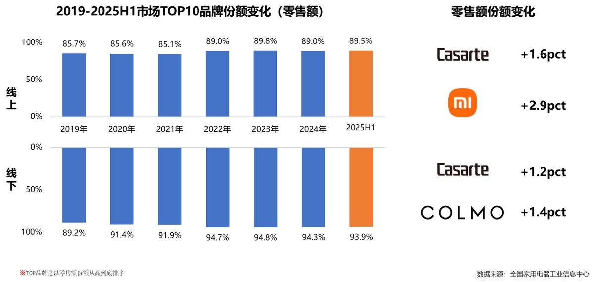 年家电行业半年度报告麻将胡了网址2025(图9)