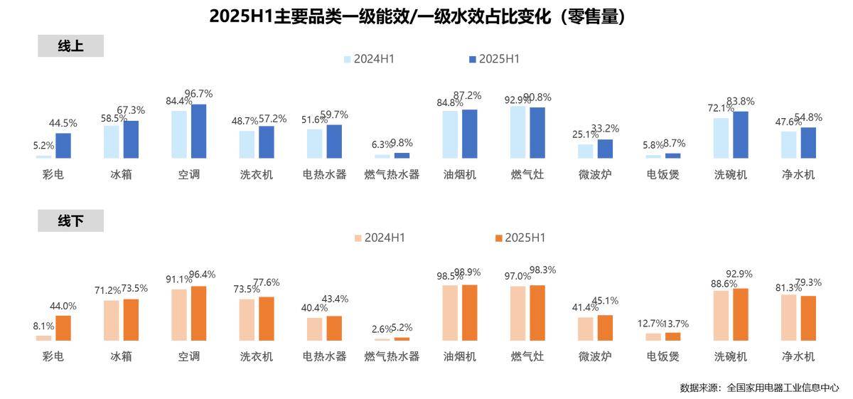 年家电行业半年度报告麻将胡了网址2025(图10)