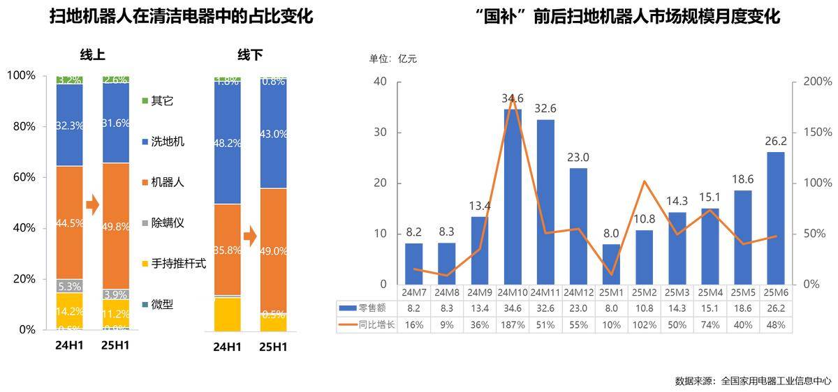 年家电行业半年度报告麻将胡了网址2025(图12)