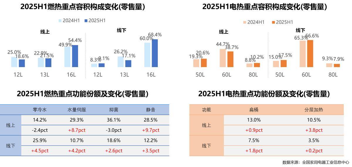 年家电行业半年度报告麻将胡了网址2025(图13)