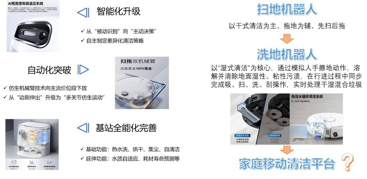 年家电行业半年度报告麻将胡了网址2025(图14)