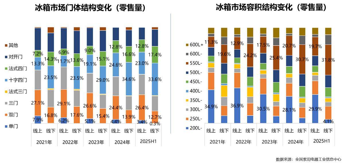 年家电行业半年度报告麻将胡了网址2025(图17)