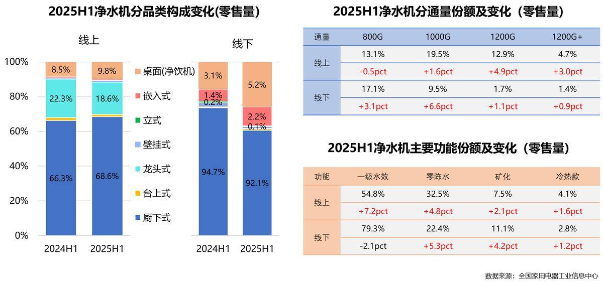 年家电行业半年度报告麻将胡了网址2025(图18)