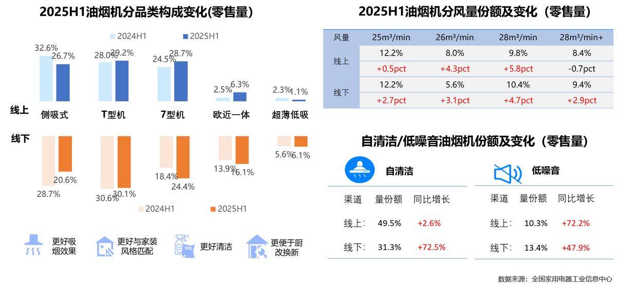 年家电行业半年度报告麻将胡了网址2025(图20)