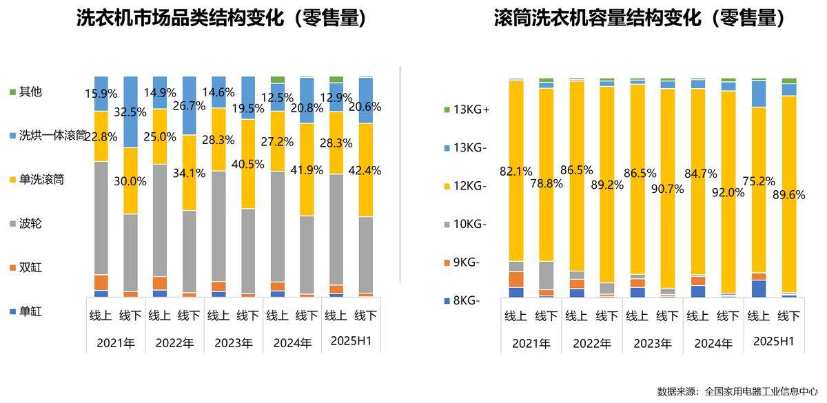 年家电行业半年度报告麻将胡了网址2025(图21)