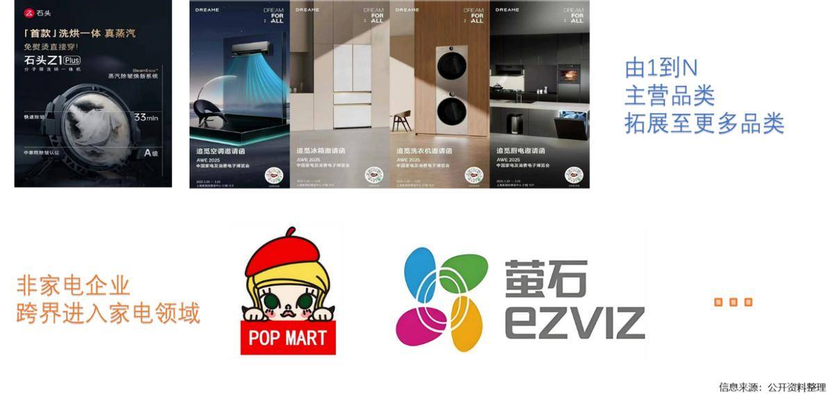 年家电行业半年度报告麻将胡了网址2025(图24)