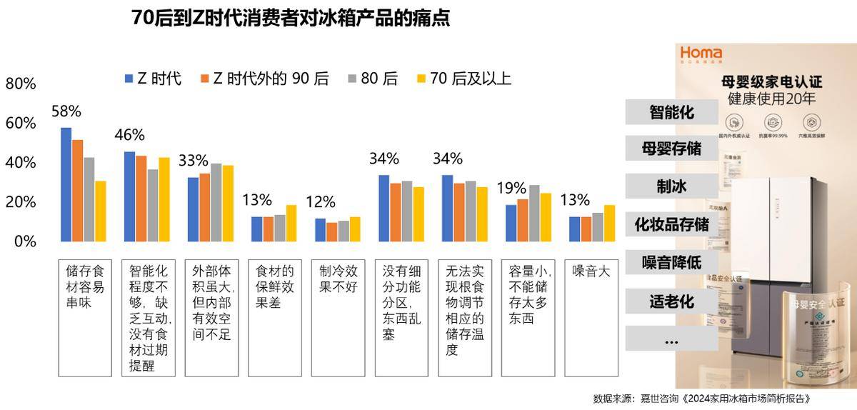 年家电行业半年度报告麻将胡了网址2025(图25)