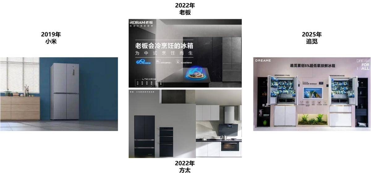 年家电行业半年度报告麻将胡了网址2025(图26)