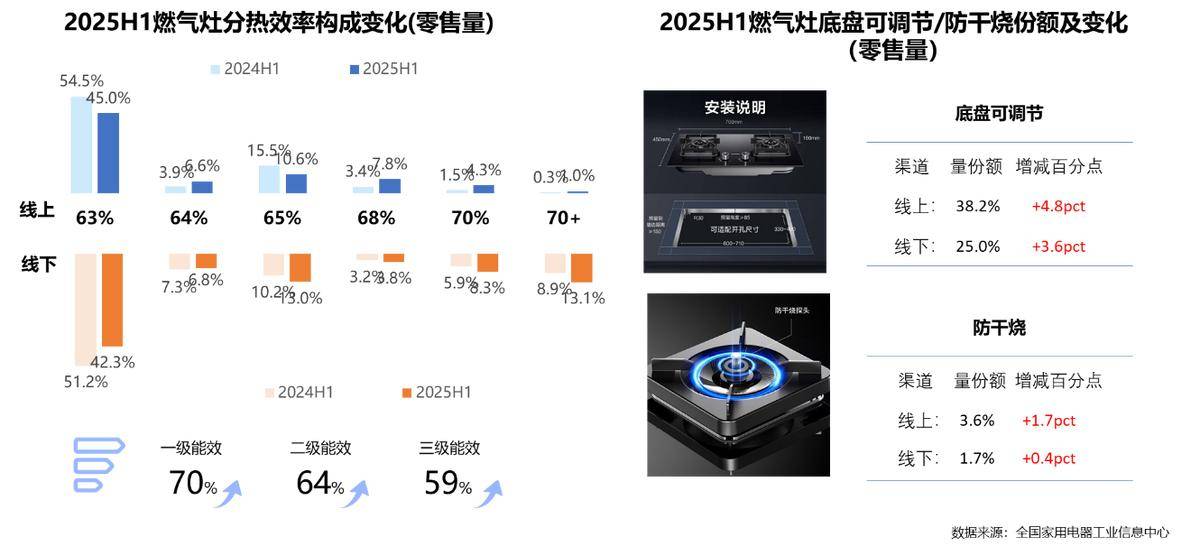 年家电行业半年度报告麻将胡了网址2025(图27)