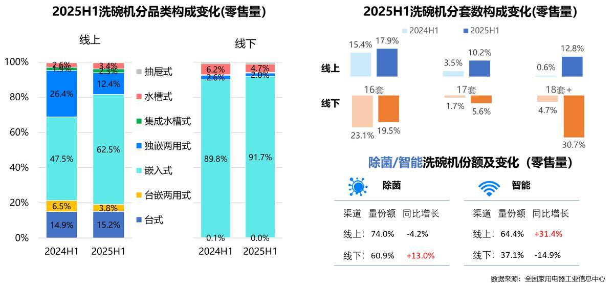 年家电行业半年度报告麻将胡了网址2025(图29)