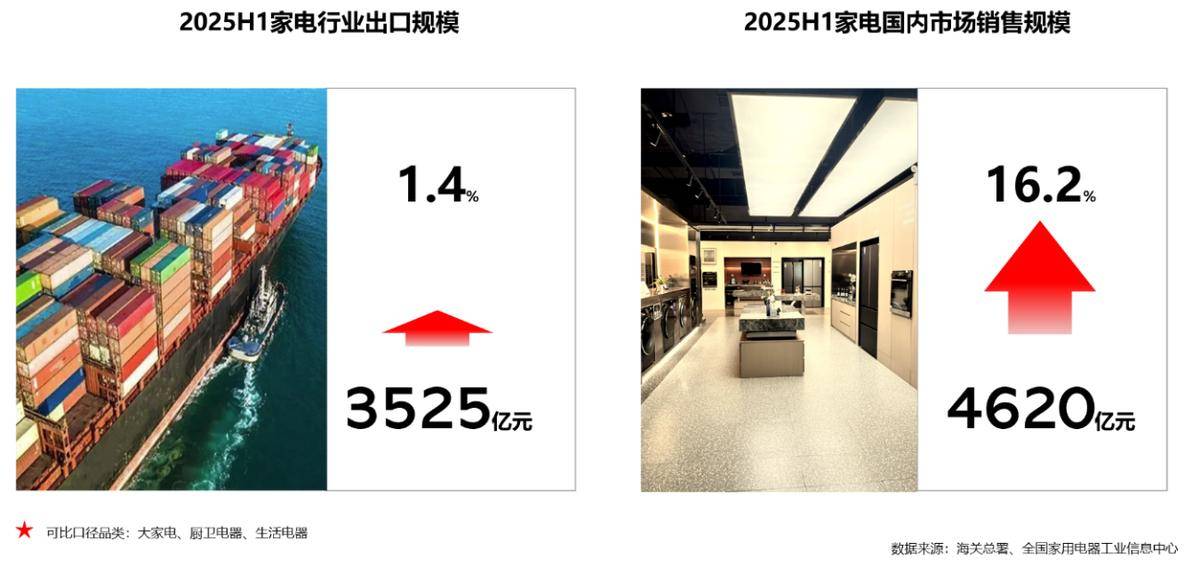 年家电行业半年度报告麻将胡了网址2025(图32)