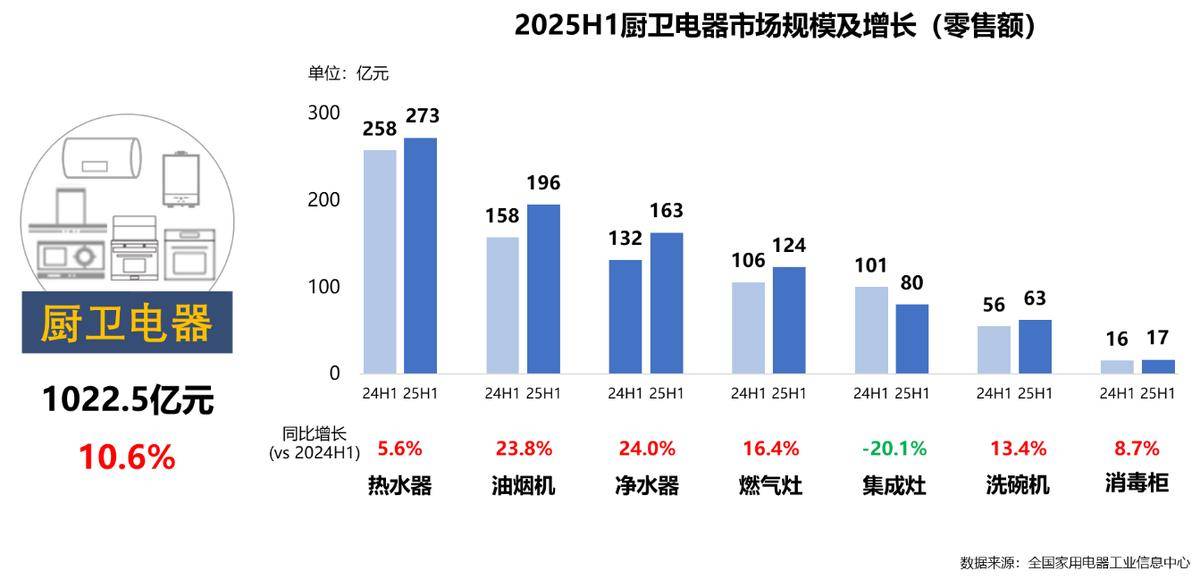 年家电行业半年度报告麻将胡了网址2025(图33)