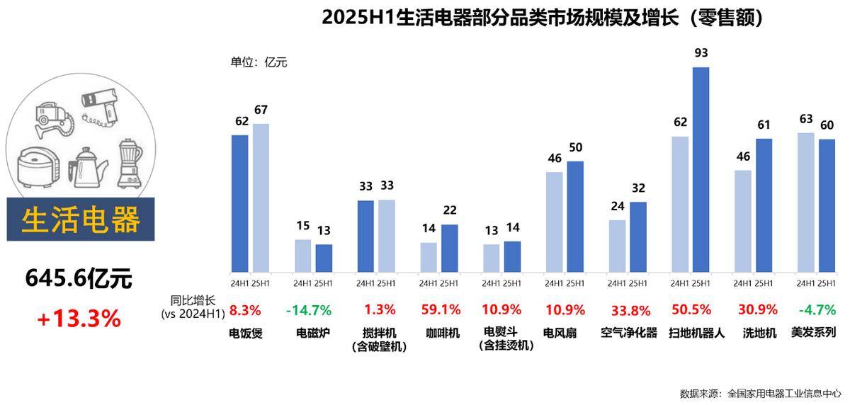 年家电行业半年度报告麻将胡了网址2025(图34)