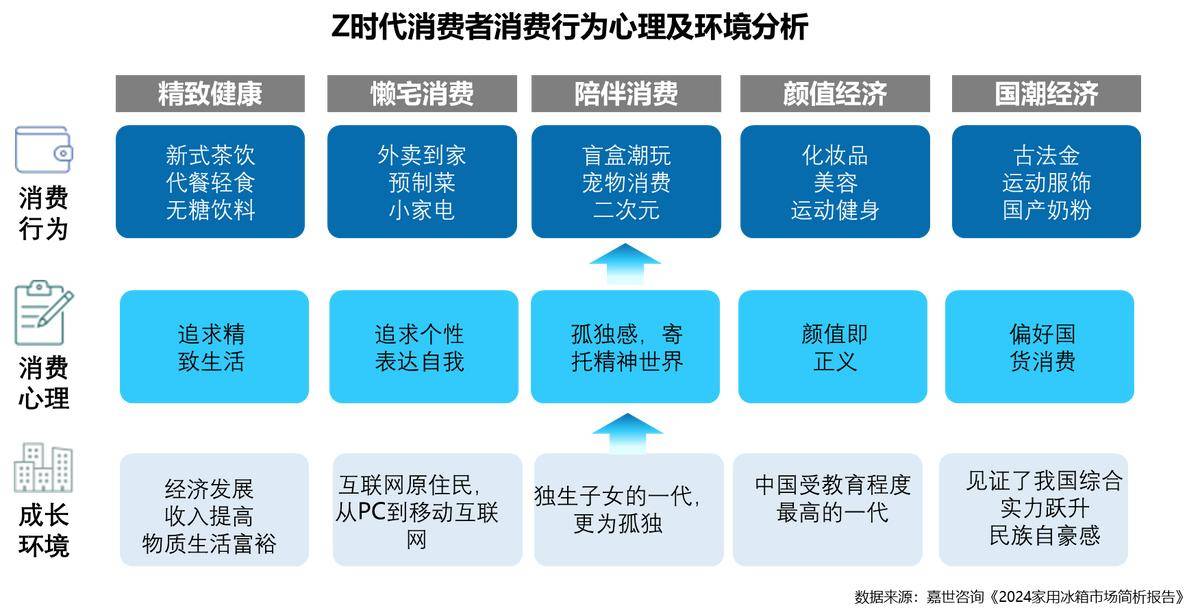 年家电行业半年度报告麻将胡了网址2025(图35)